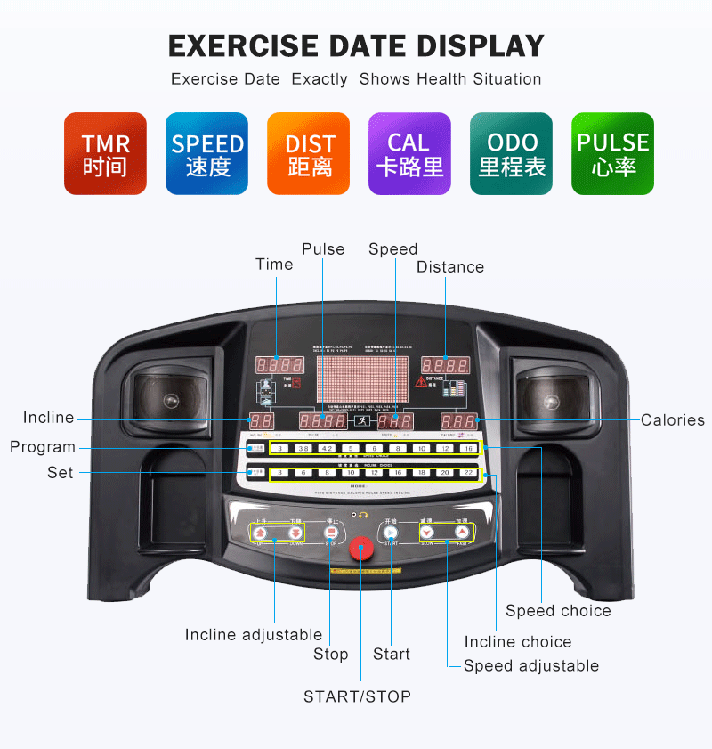 樱桃网站入口跑步機表頭