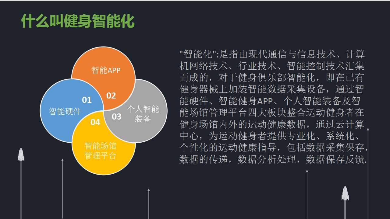 什麽叫健身智能化